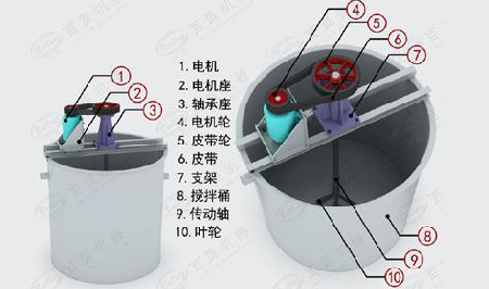 攪拌桶耐磨修復(fù)方案