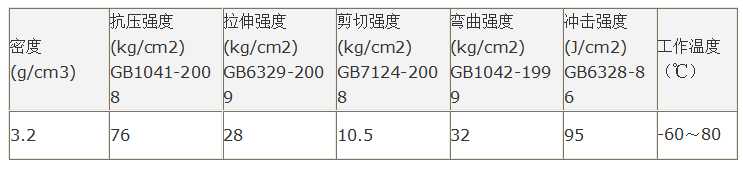 耐磨涂層參數(shù)表